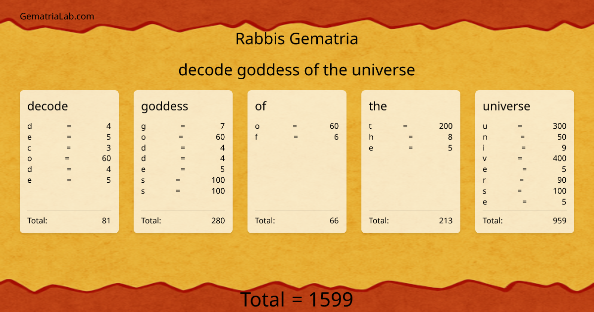 decode goddess of the universe in rabbis Gematria